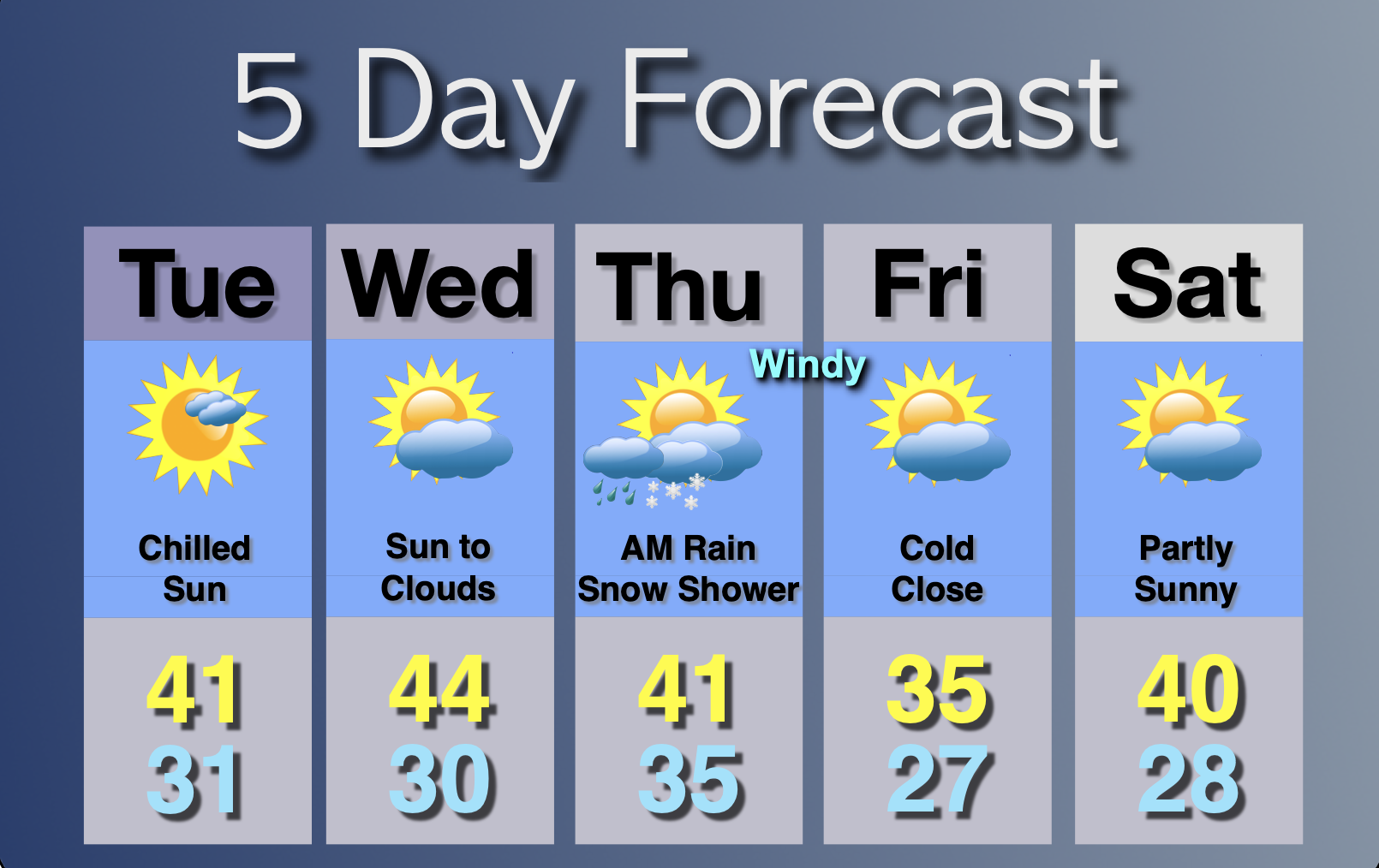 Extended Forecast